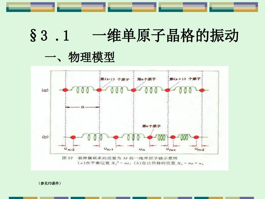 第三章晶格振动_第3页