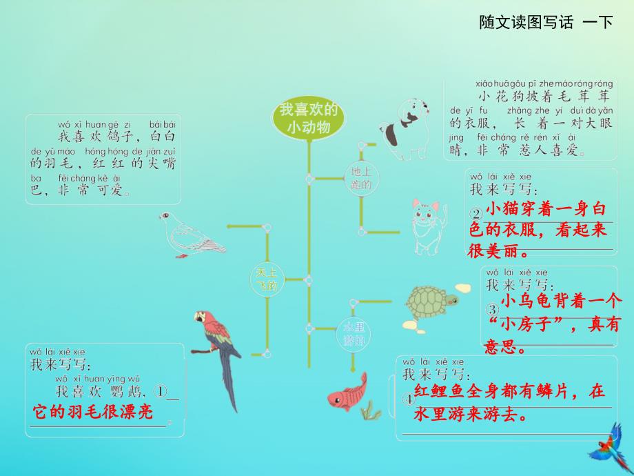 一年级语文下册第五单元综合语文园地五随文读图写话课件新人教版_第3页