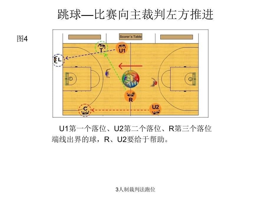 3人制裁判法跑位_第5页