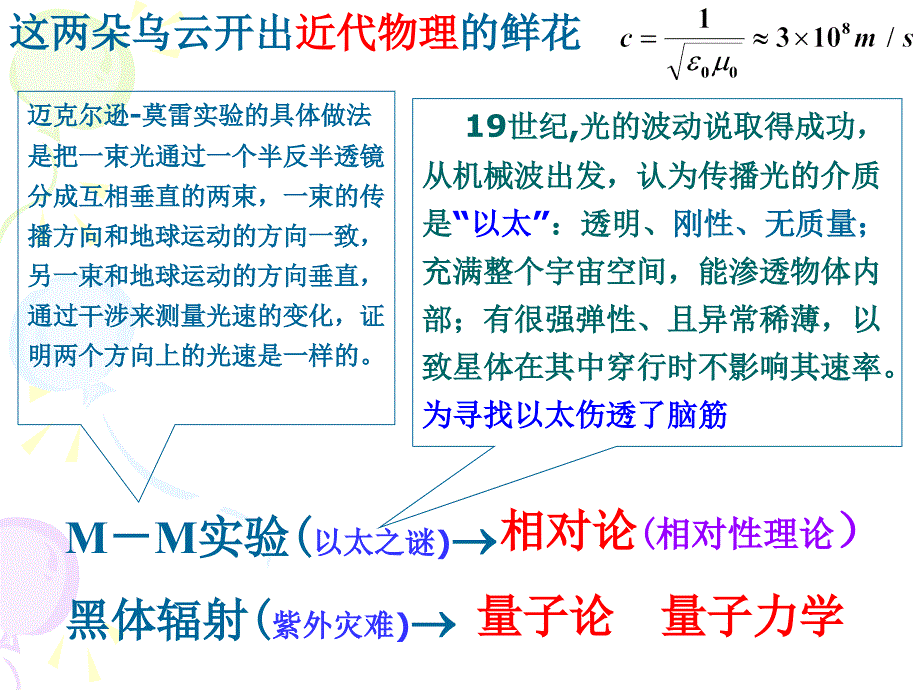 第五章-狭义相对论基础_第4页