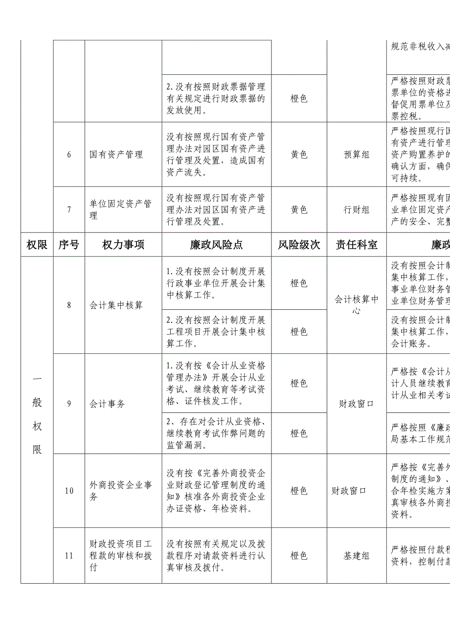 廉政风险点及防控措施_第2页