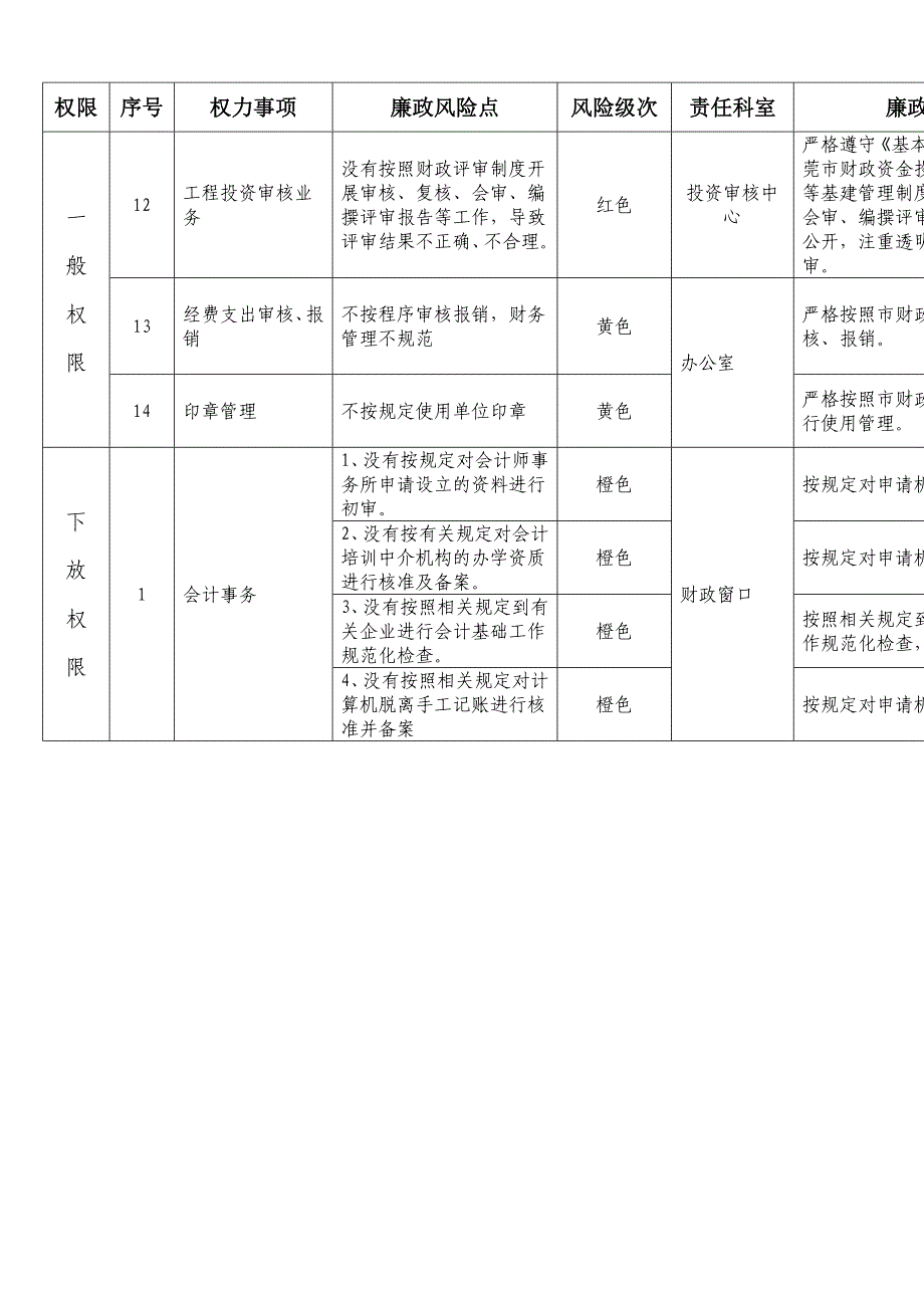 廉政风险点及防控措施_第3页