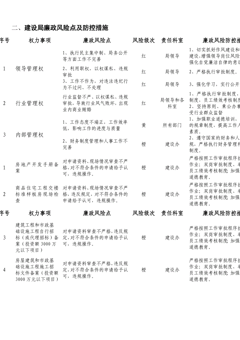 廉政风险点及防控措施_第4页