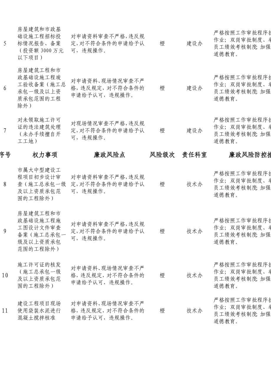 廉政风险点及防控措施_第5页