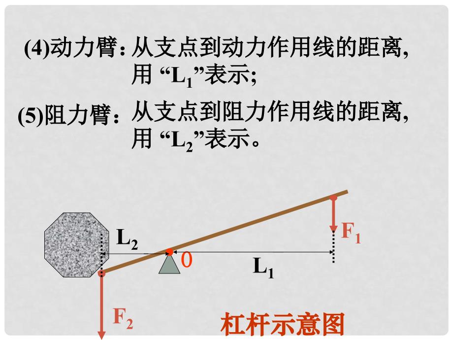 九年级物理 杠杆 课件_第3页