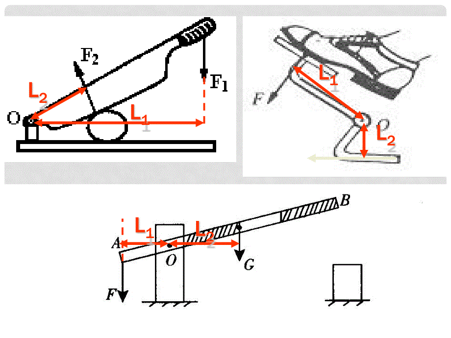 九年级物理 杠杆 课件_第4页