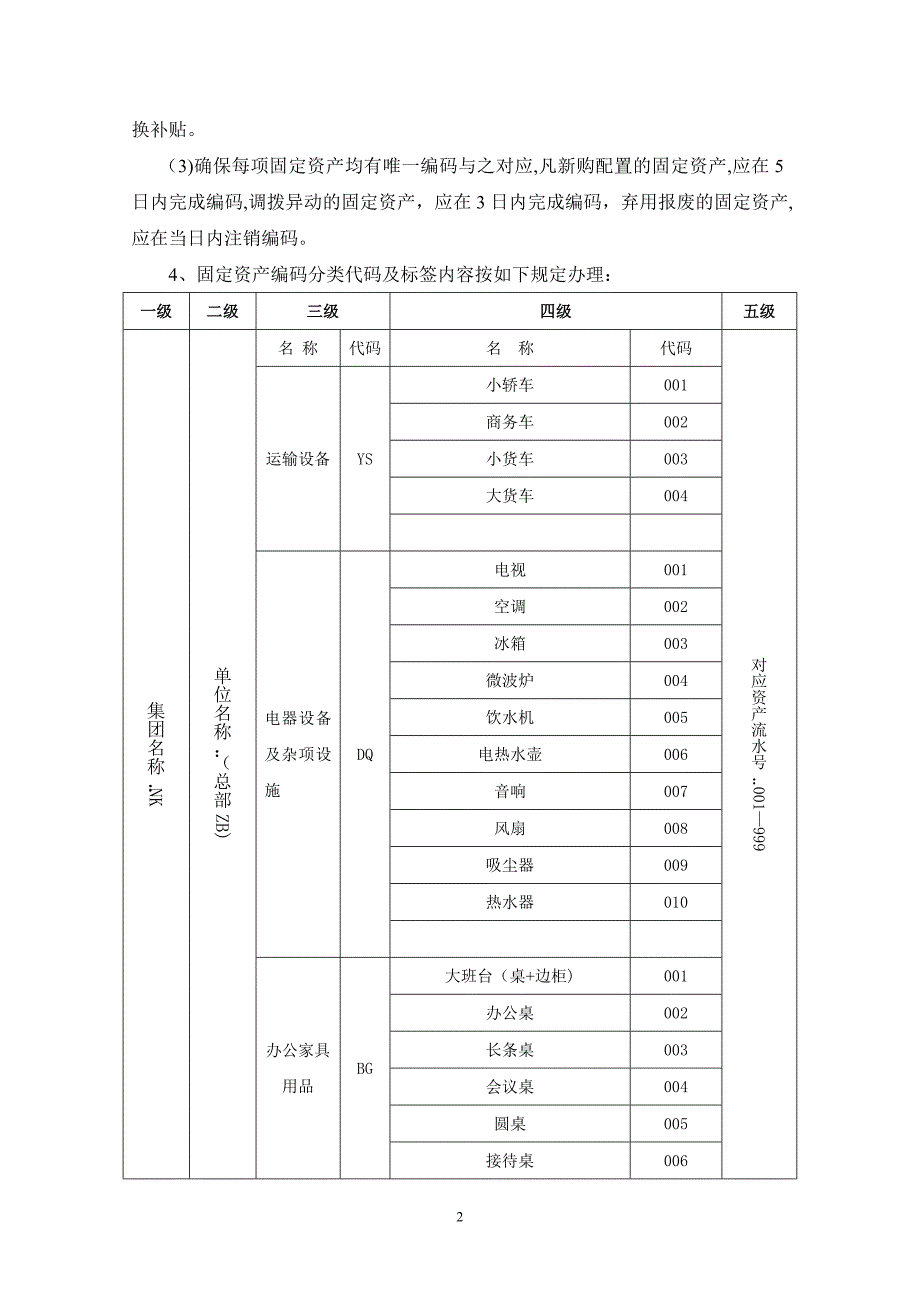 固定资产编码规则52696.doc_第2页