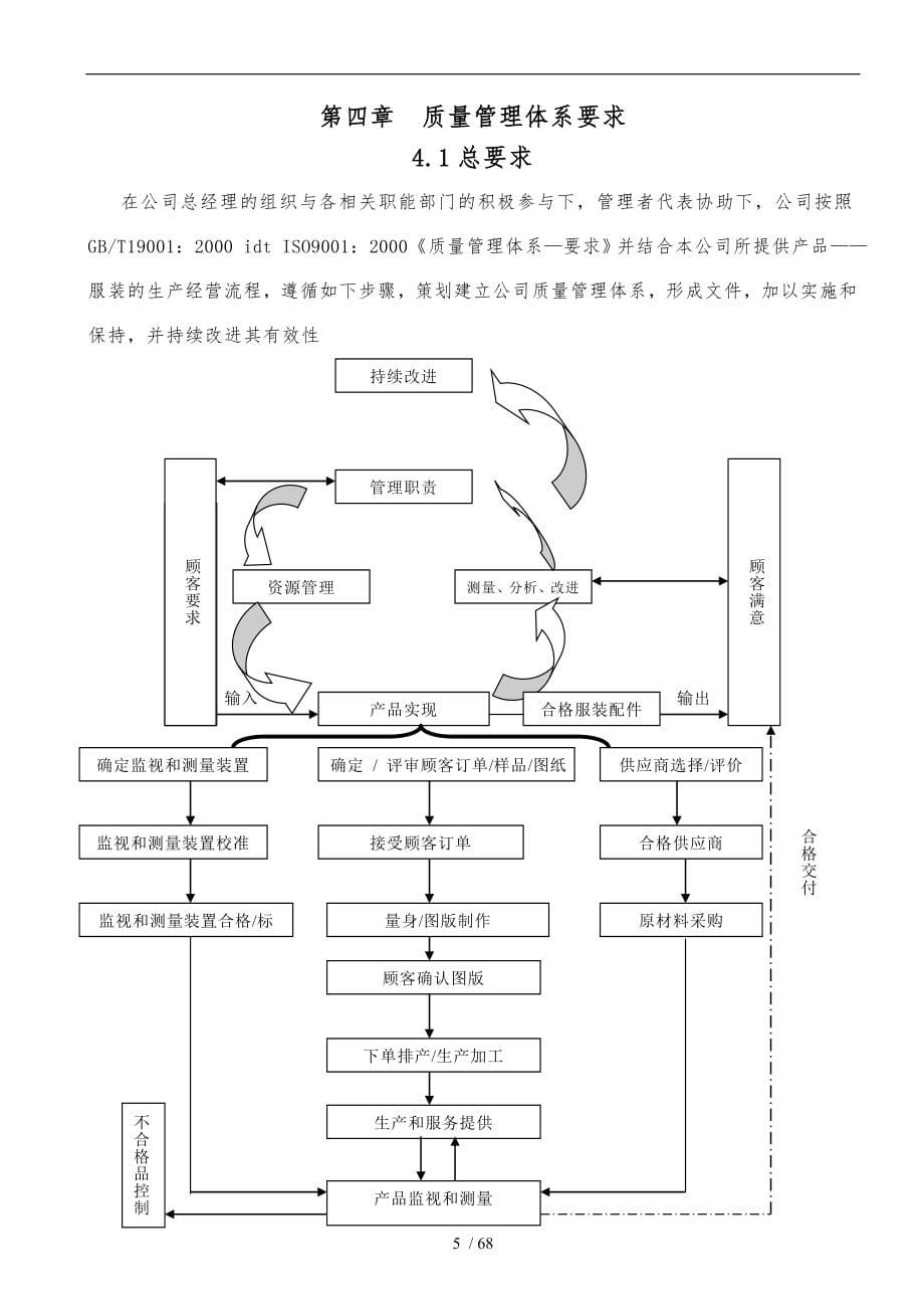 广州某服装公司质量管理手册范本_第5页