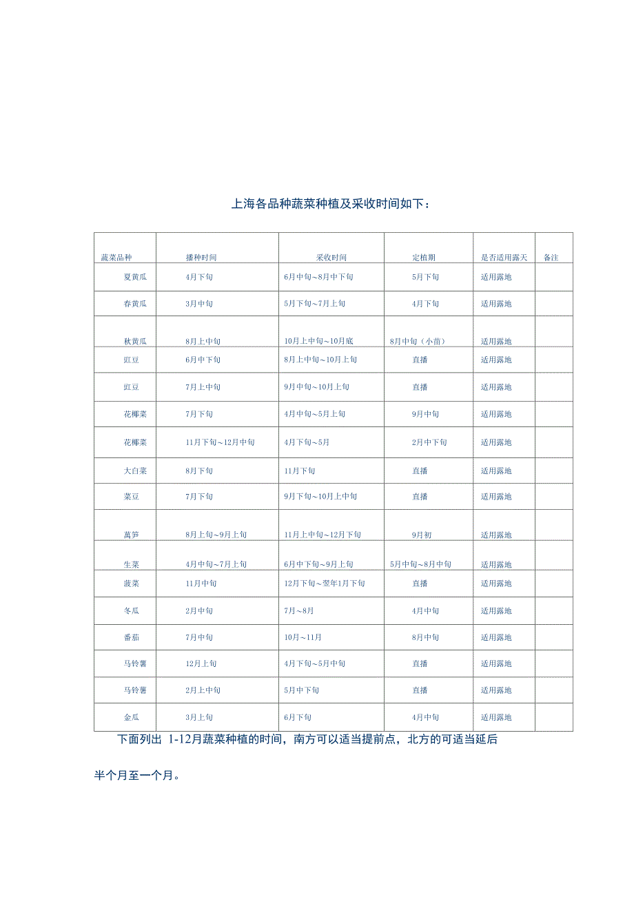 常见蔬菜露天种植时间表31529_第3页