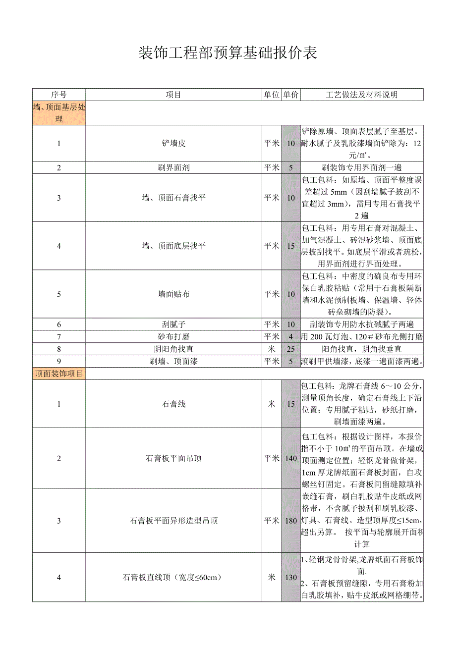 室内装饰装修工程预算基础报价表3_第1页