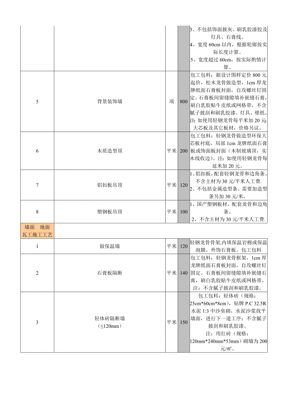 室内装饰装修工程预算基础报价表3_第2页