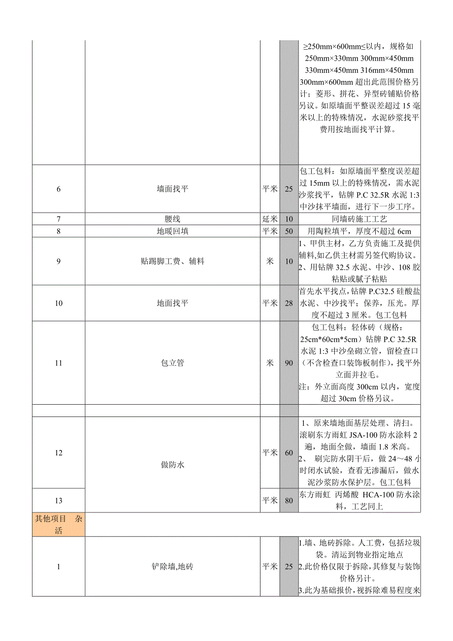 室内装饰装修工程预算基础报价表3_第4页