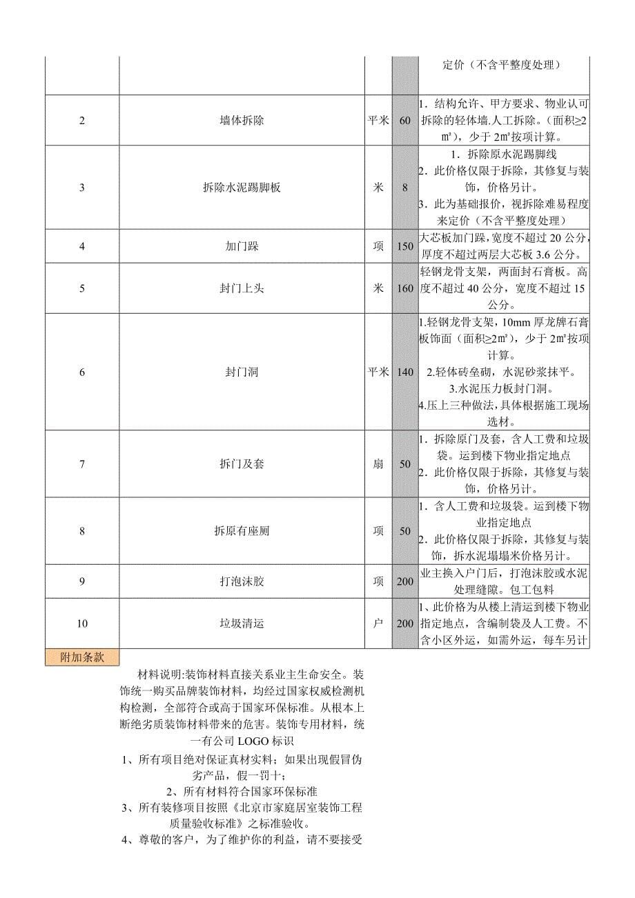 室内装饰装修工程预算基础报价表3_第5页