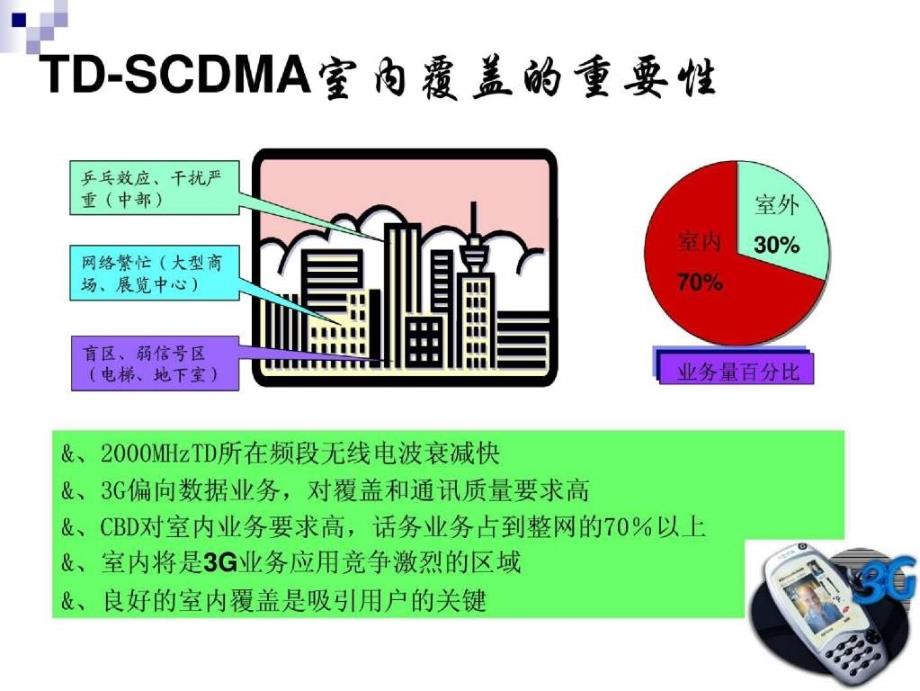 TDSCDMA室内覆盖规划_第4页