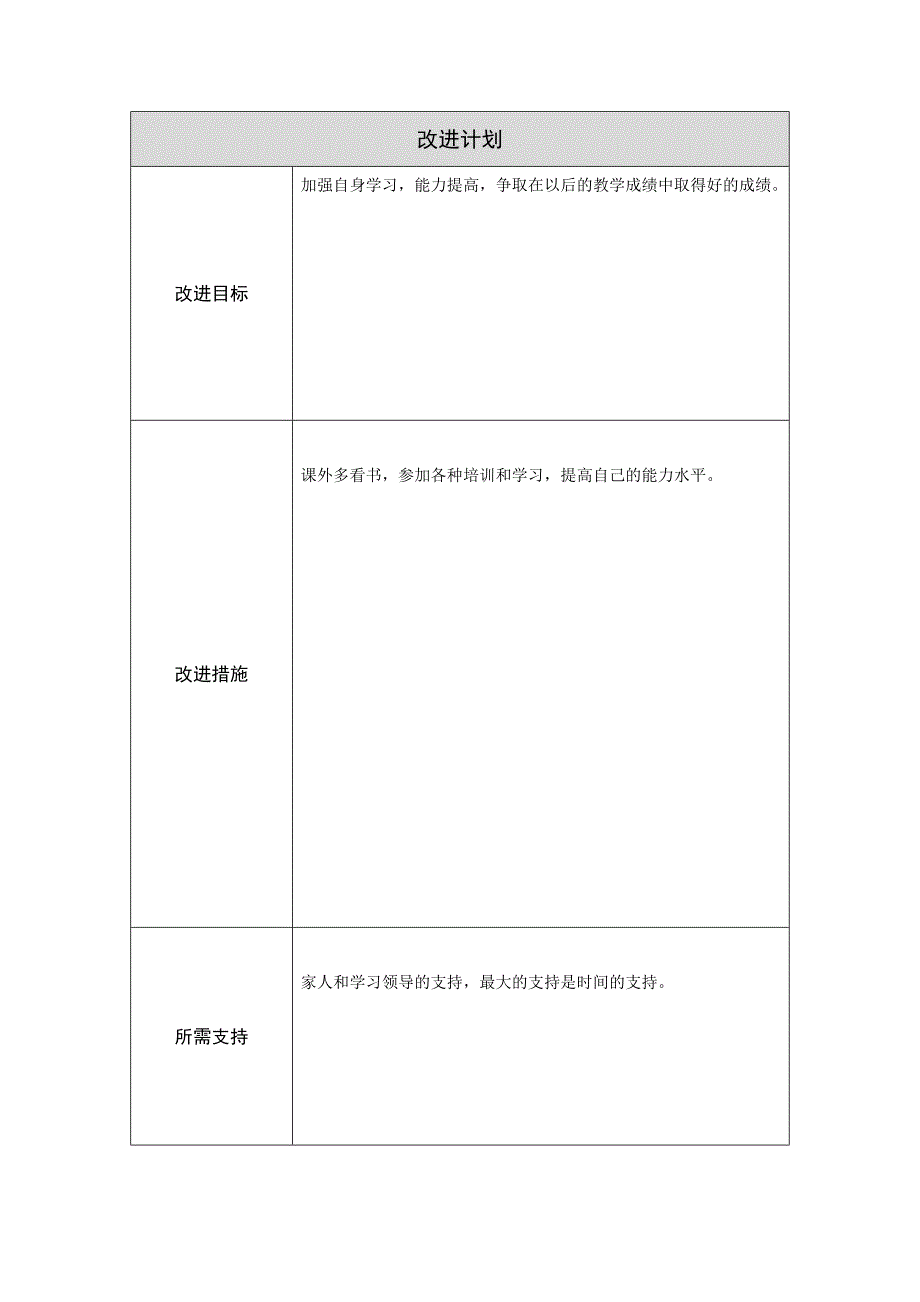 第二阶段【作业表单】教师个人教学问题年度改进计划表单[1]_第2页