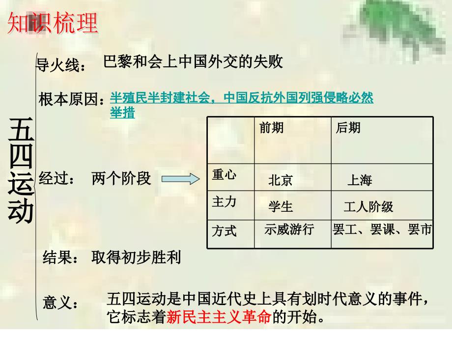 八年级历史课件_第3页