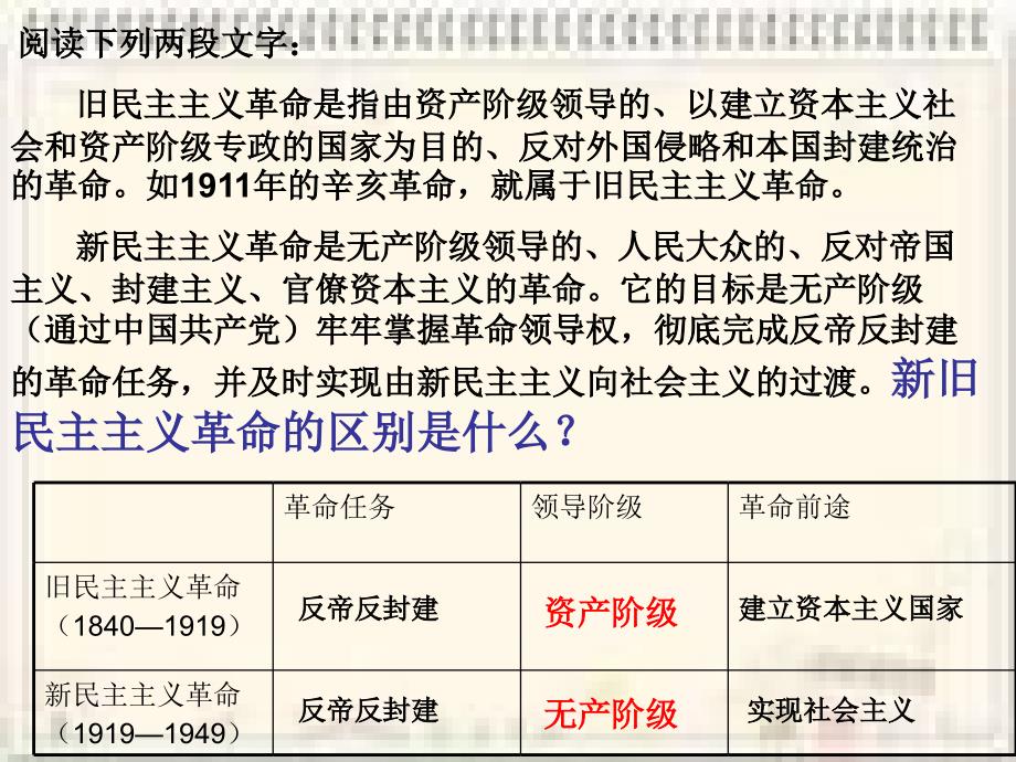 八年级历史课件_第4页