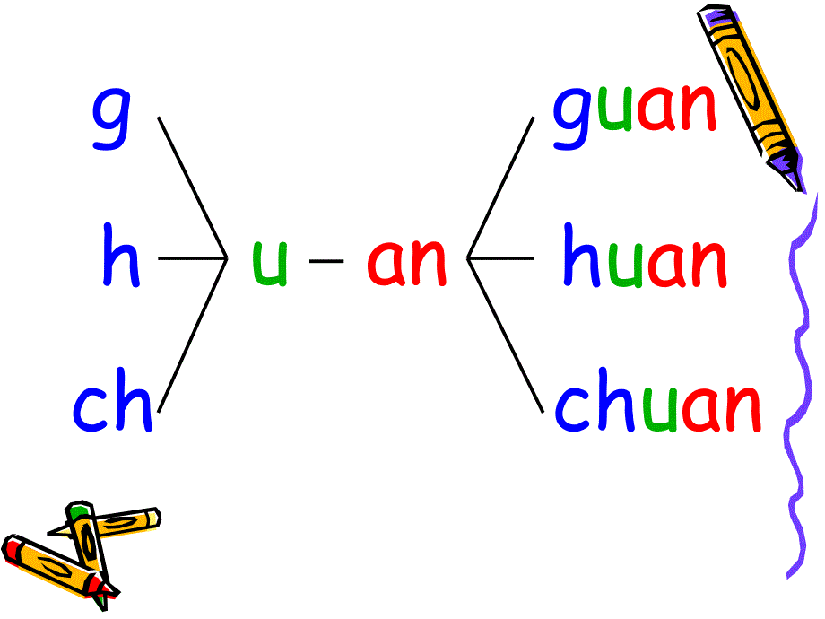 anenin第二课时_第3页