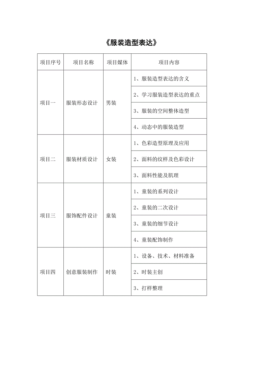 服装造型表达.doc_第1页