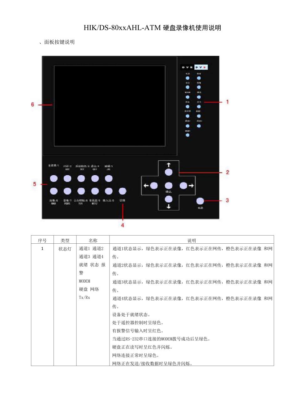 海康硬盘录像机使用说明_第1页