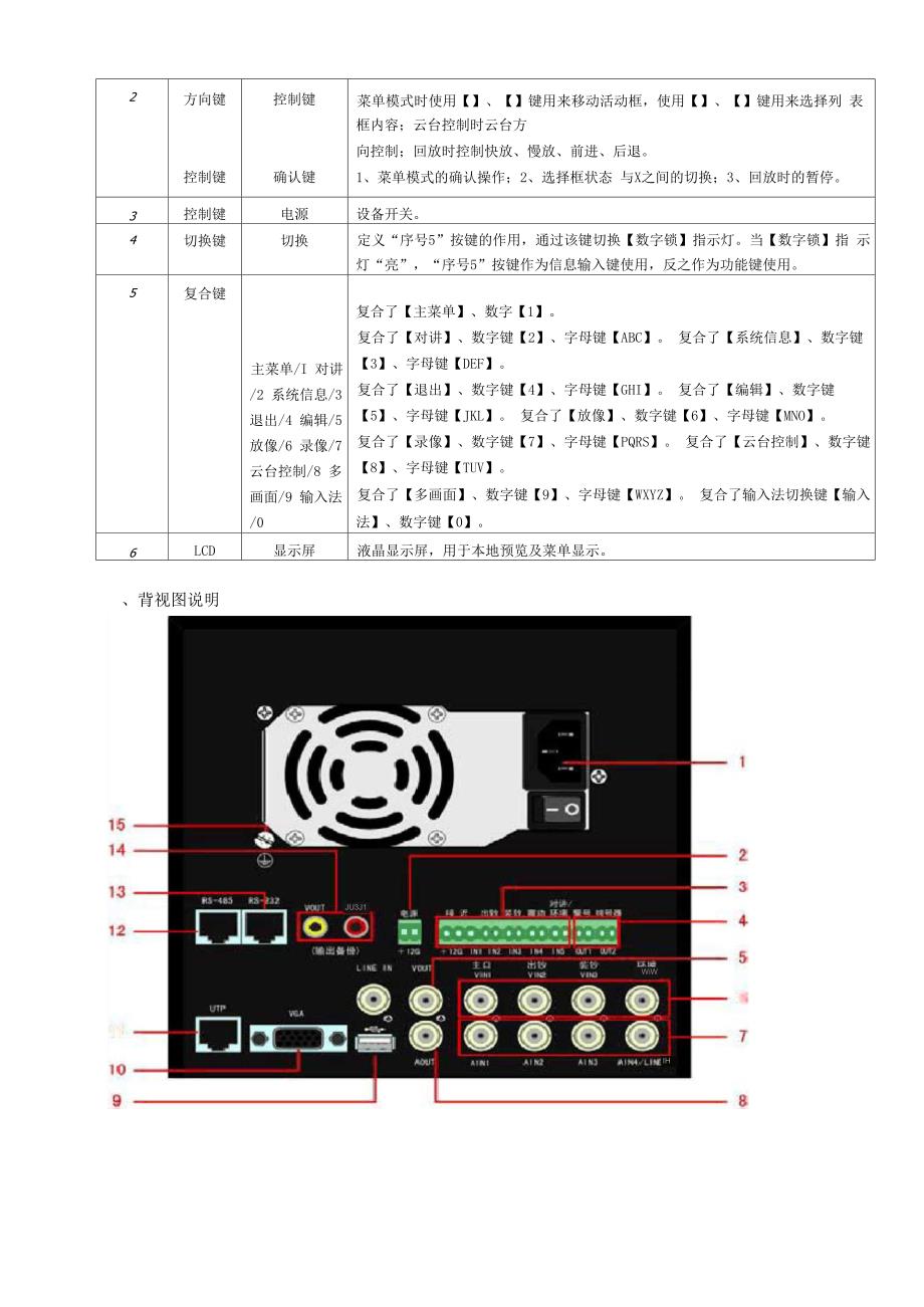 海康硬盘录像机使用说明_第2页