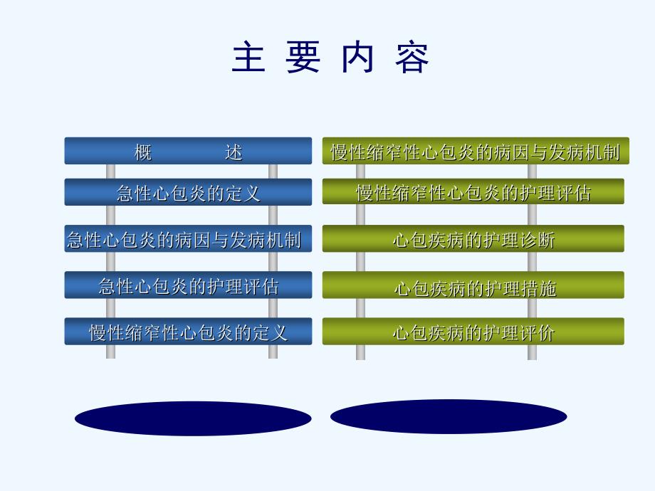 心包疾病病人的护理_第3页