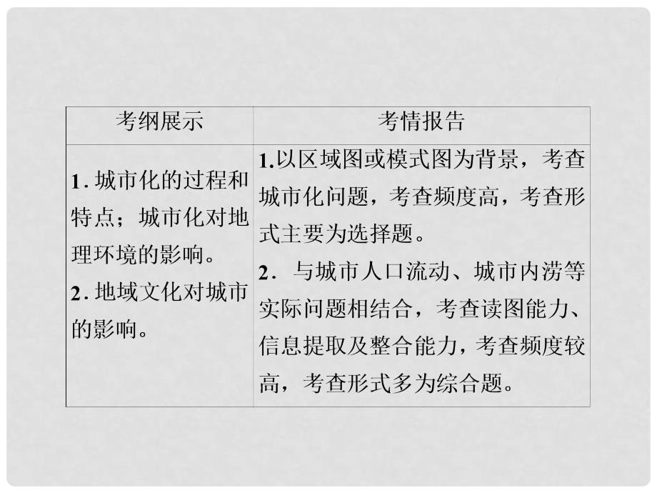 高考地理一轮总复习 第2部分 人文地理 第2章 城市与城市化 2.2.2 城市化课件 新人教版_第2页