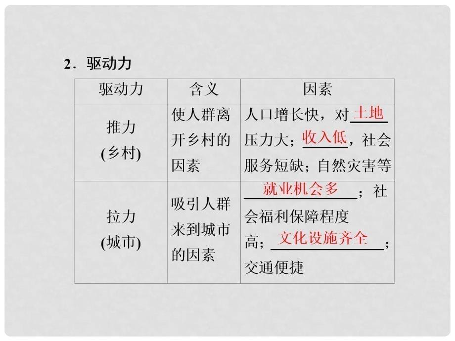 高考地理一轮总复习 第2部分 人文地理 第2章 城市与城市化 2.2.2 城市化课件 新人教版_第5页