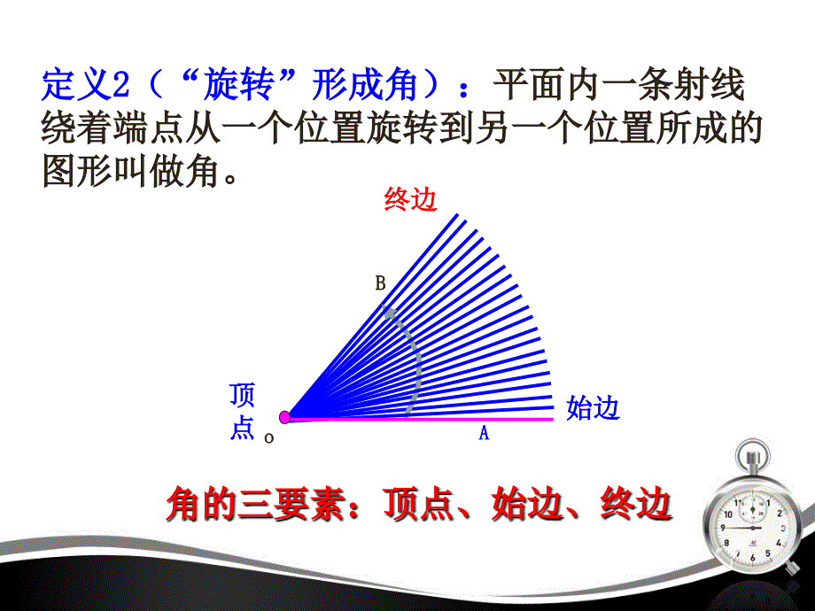 人教版高中数学必修四任意角ppt课件_第3页