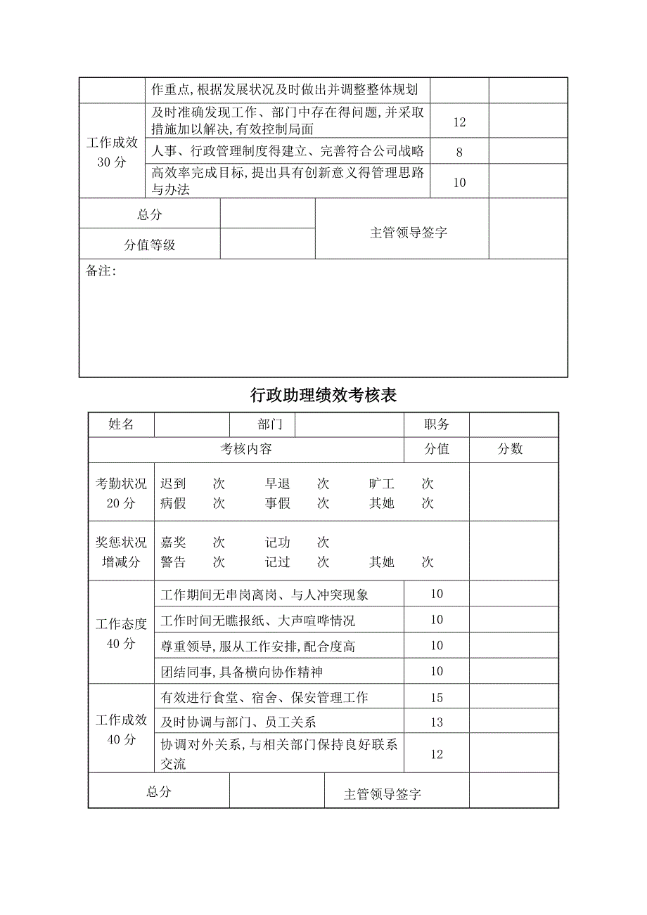 行政部绩效考核标准_第4页