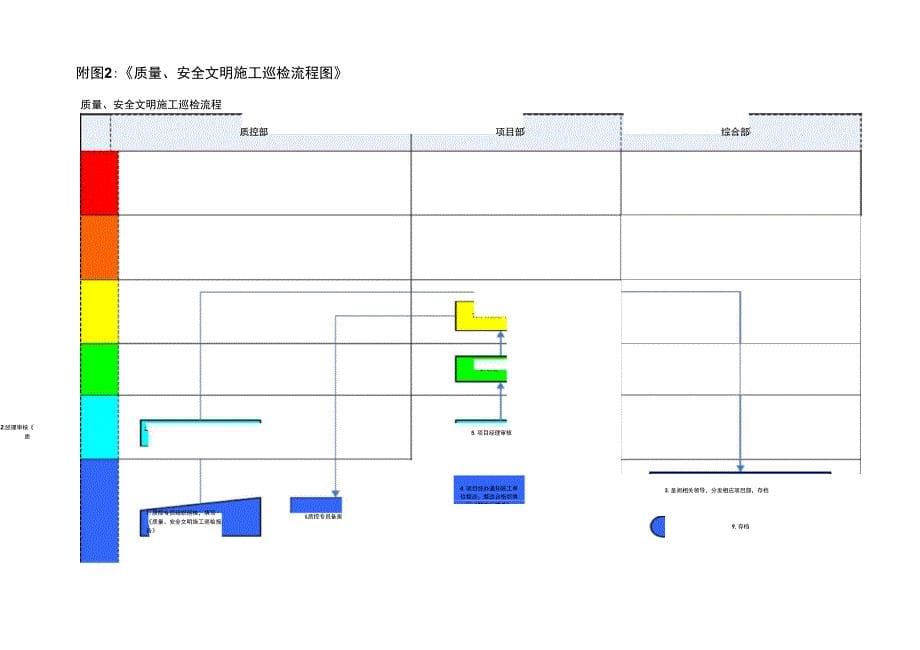 地产集团突发问题处理流程范例_第5页