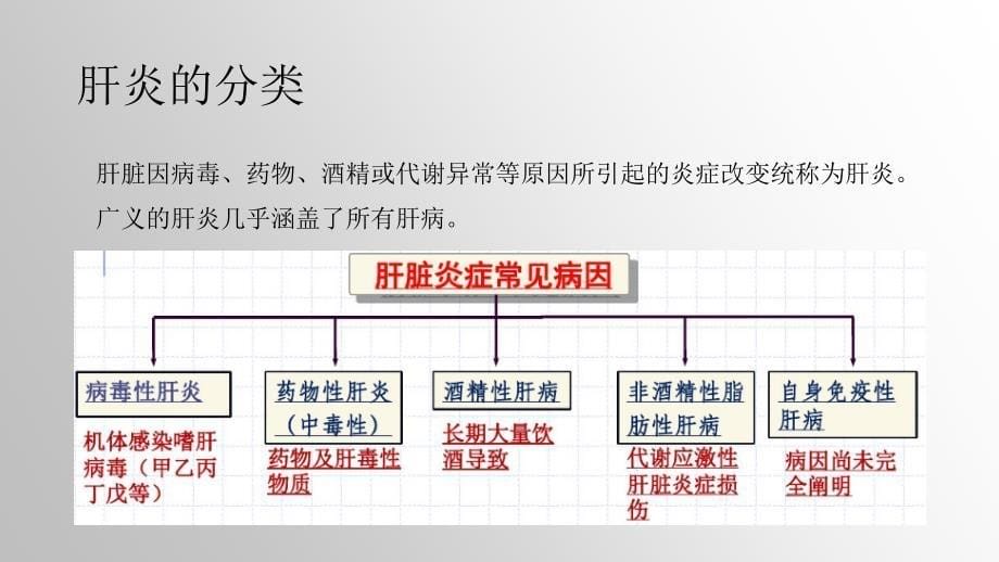 全国爱肝日科普教育-共20页PPT课件_第5页