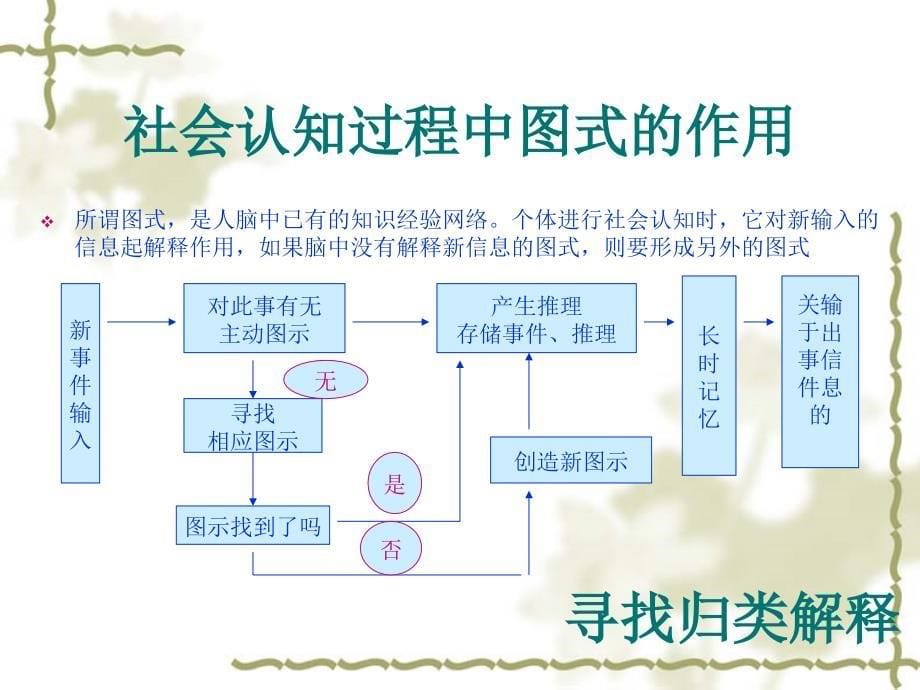 三社会知觉与归因_第5页