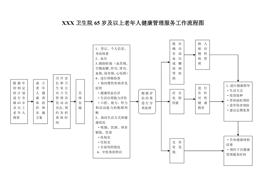 老年人健康管理服务工作流程图_第1页