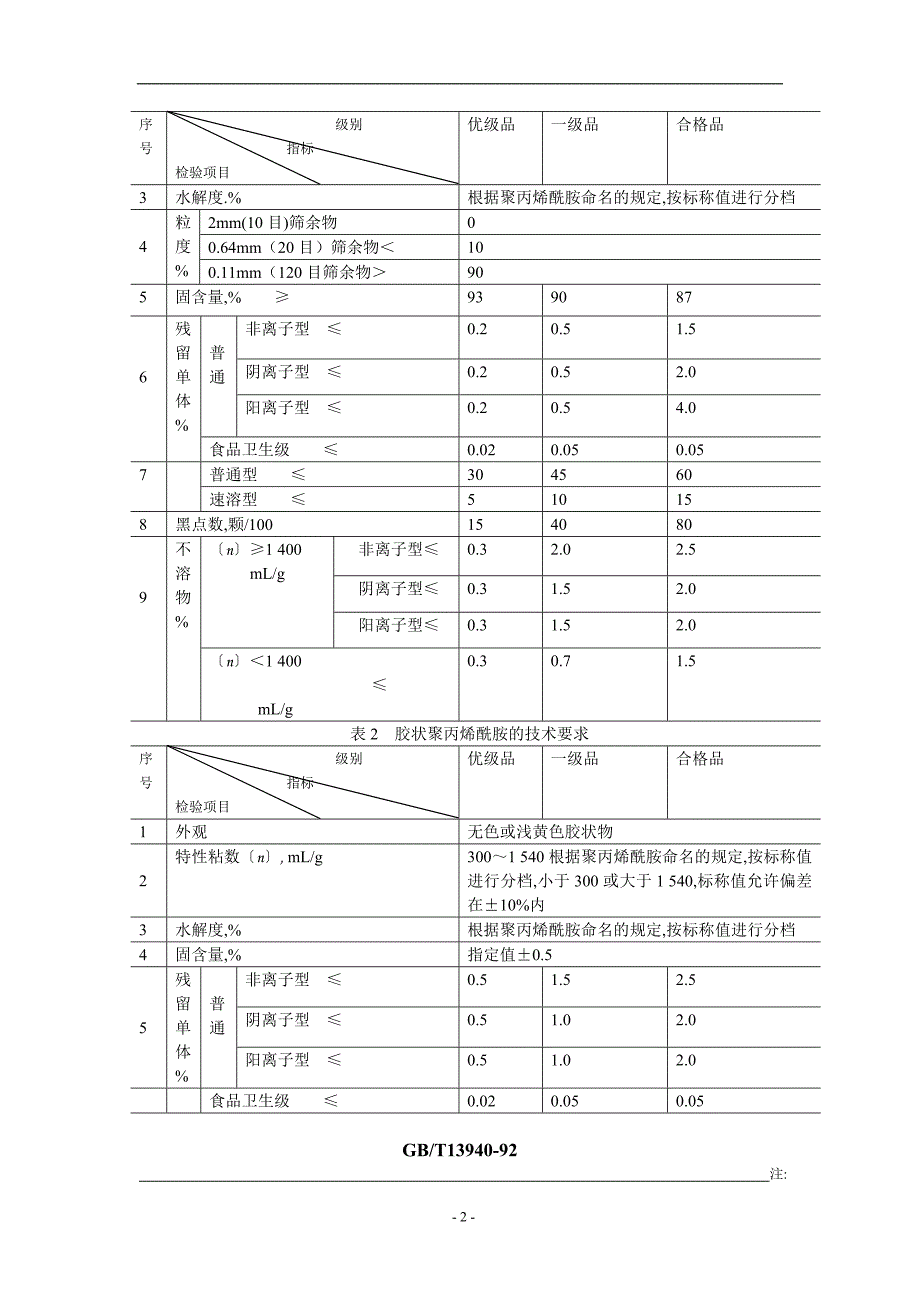 聚丙烯酰胺质量检测报告_第2页