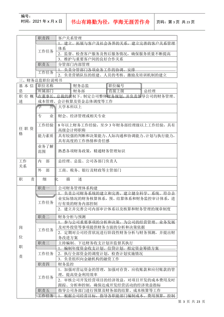 职位说明书范本_第3页