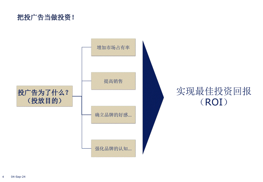 如何投广告ppt课件_第4页