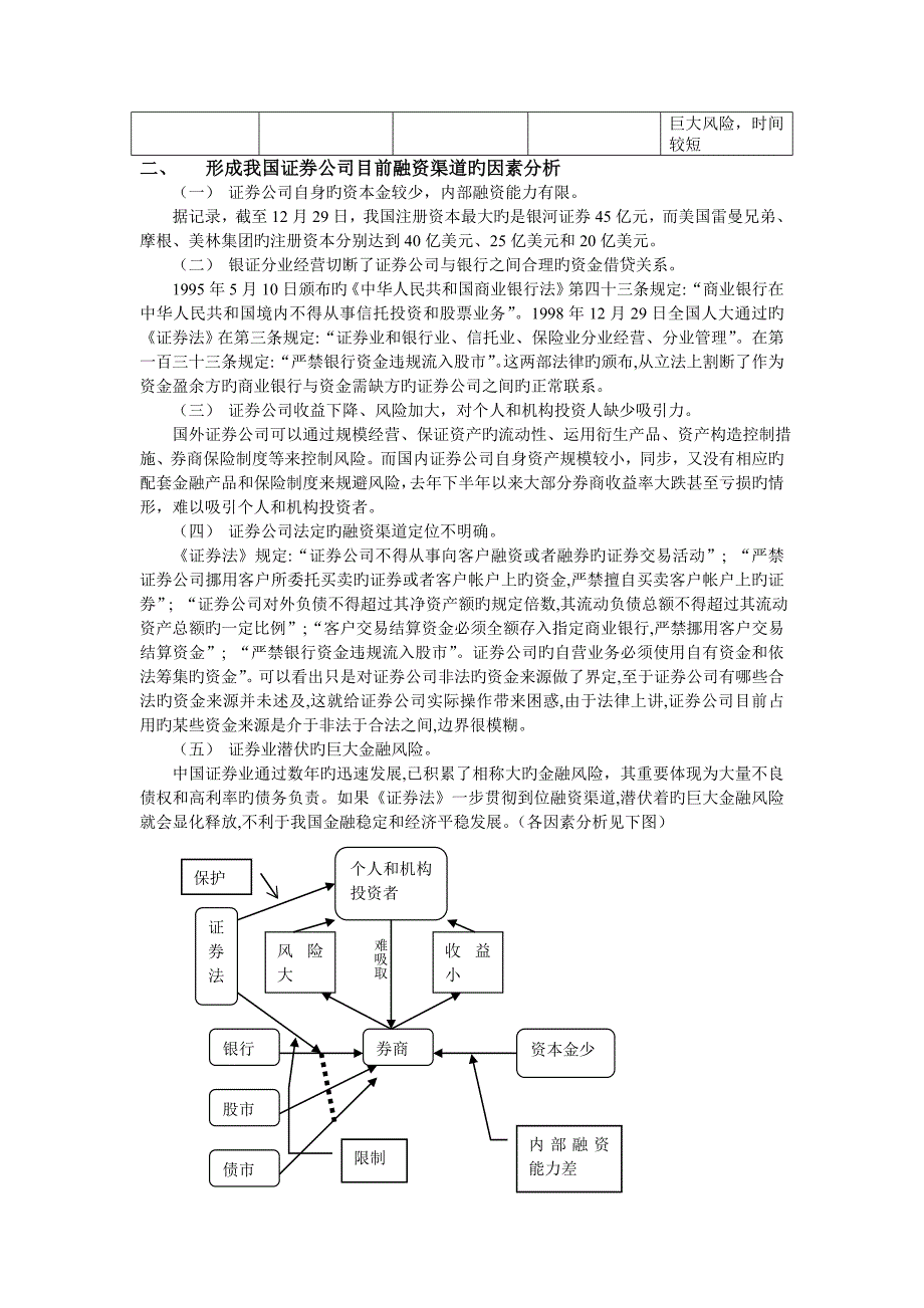 证券公司融资渠道研究.doc_第2页