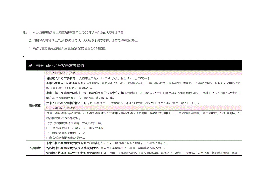无锡商业地产市场概况_第4页