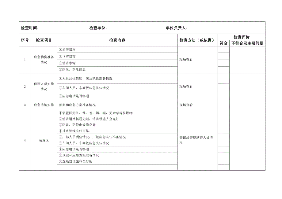 安全标准化专用节假日前安全检查表.doc_第1页