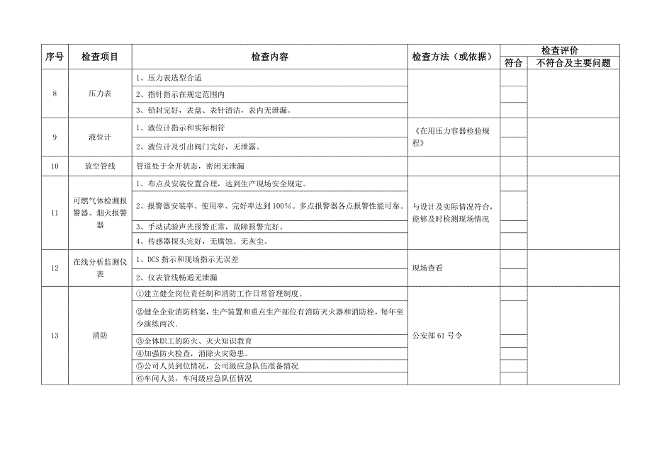 安全标准化专用节假日前安全检查表.doc_第3页