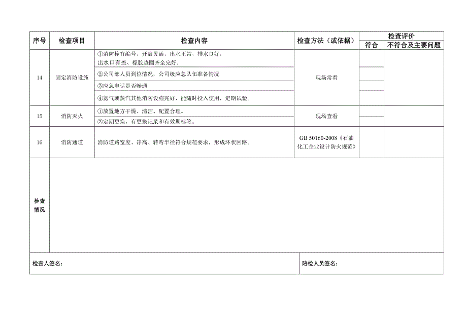 安全标准化专用节假日前安全检查表.doc_第4页