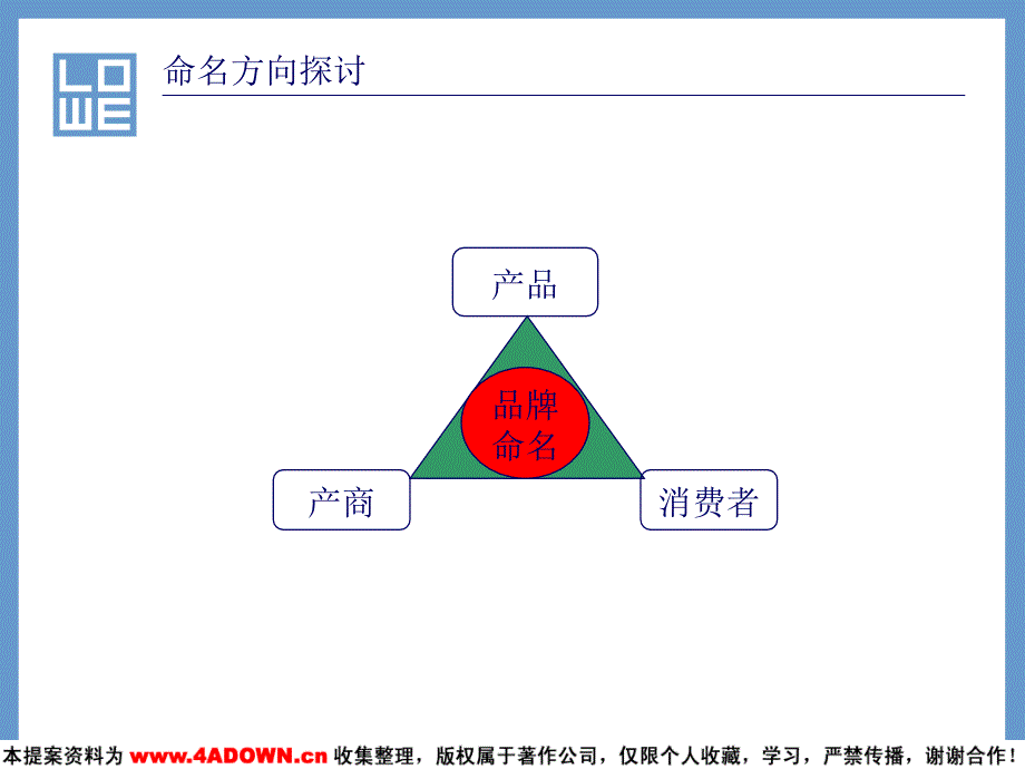 广告策划新希望乳业牛奶品牌命名_第3页