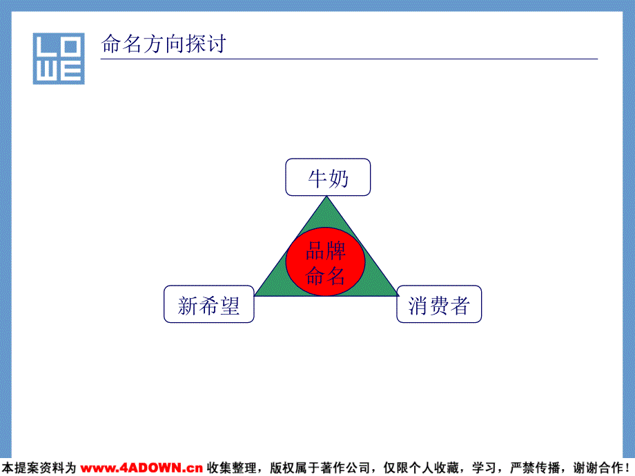 广告策划新希望乳业牛奶品牌命名_第4页