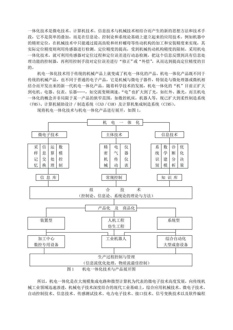 机电一体化专业_第2页