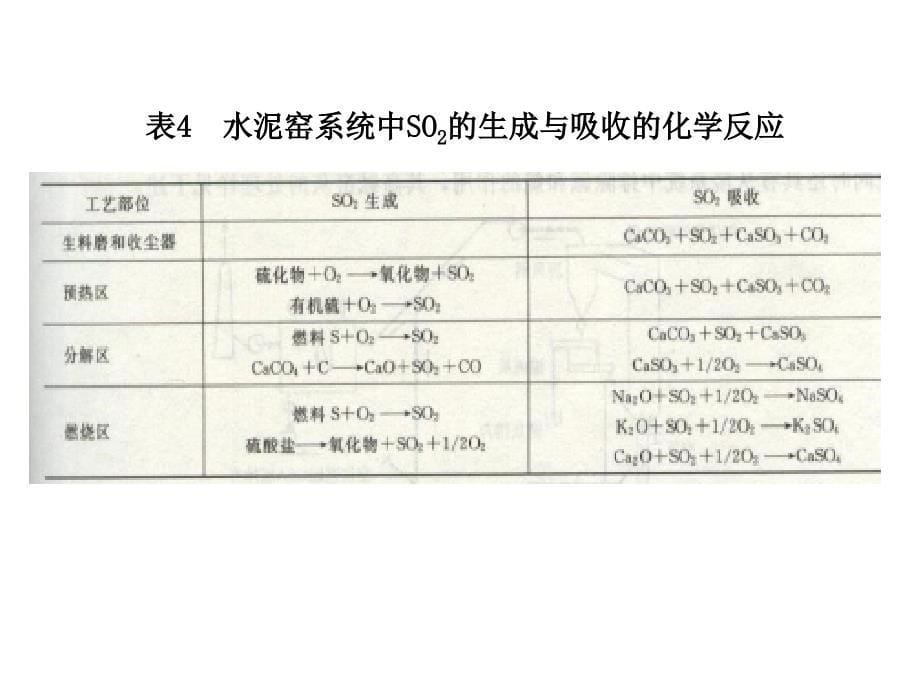 水泥工业与环境保护简_第5页