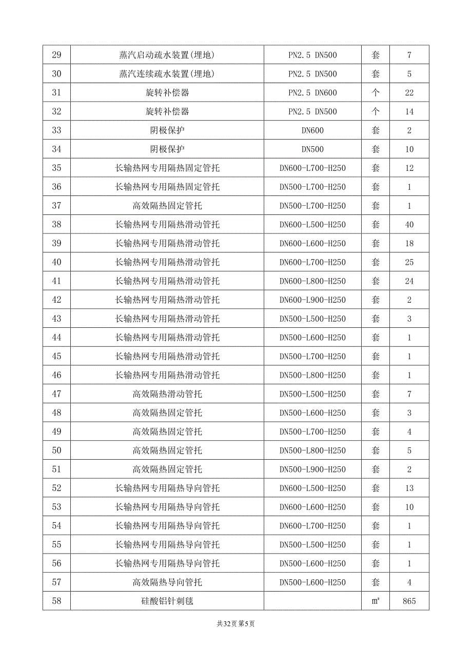 光谷热力管线二标段施工组织总设计_第5页