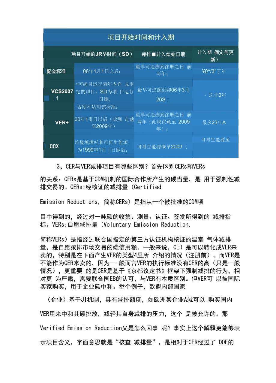 VCS减排项目开发流程_第3页