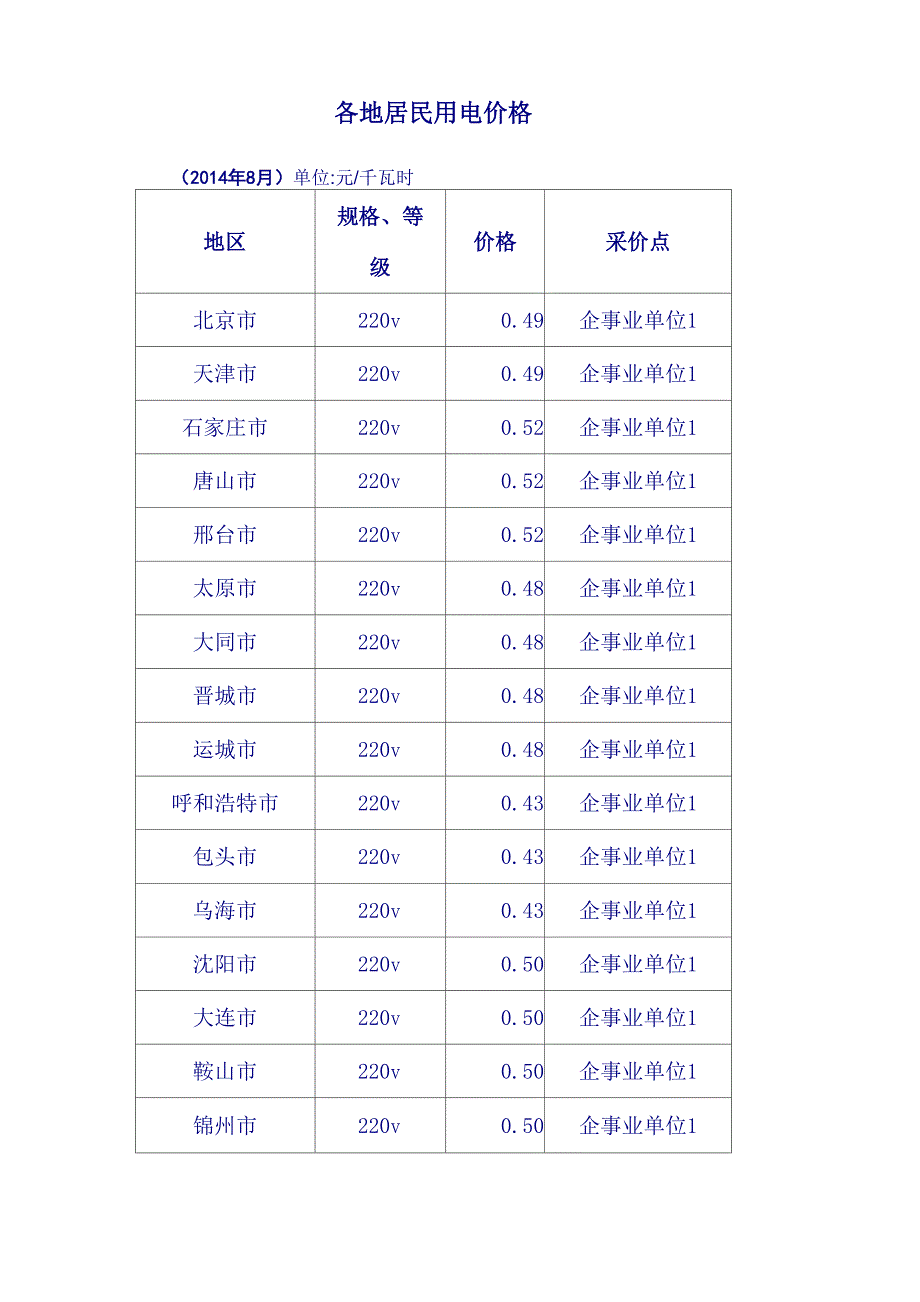 各地居民用电价格(2014年8月)_第1页