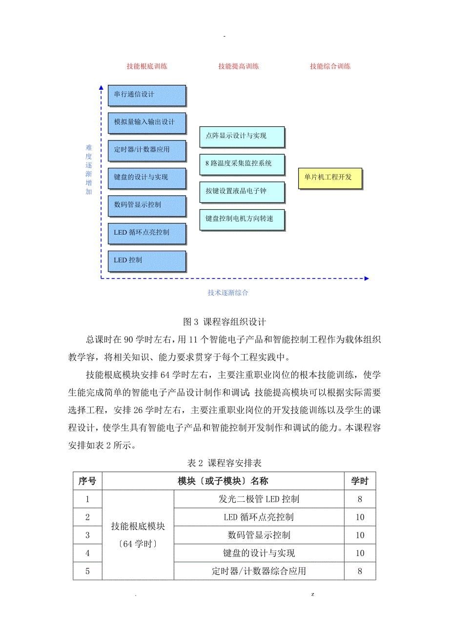 单片机应用技术课程整体教学设计_第5页